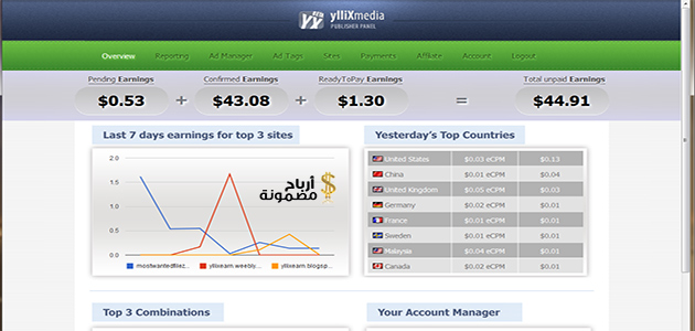 شرح الربح من موقع yllix