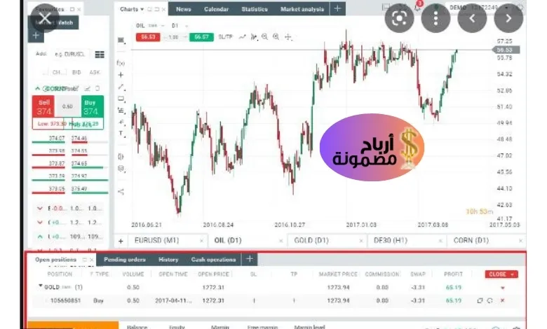 تحليل العملات المشفرة